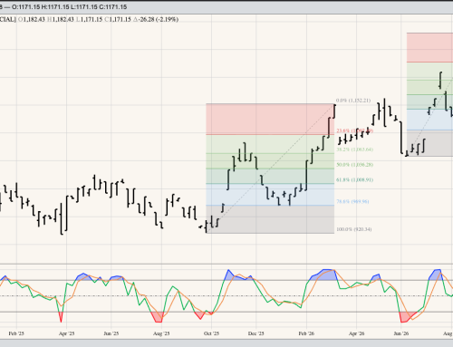 National Soybean Index Weekly