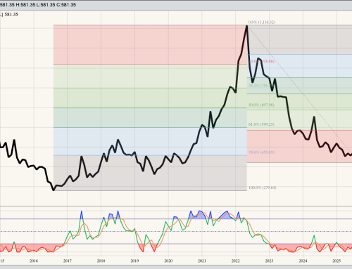 National HRW Wheat Index Monthly Close Only