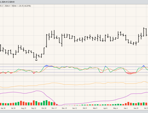 Soybean Meal