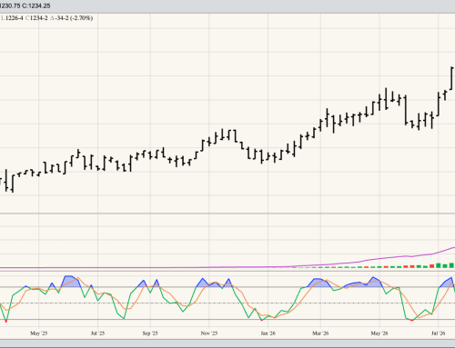 Soybeans