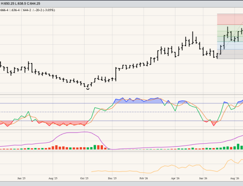 HRW Wheat