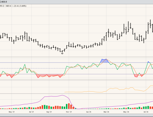 SRW Wheat